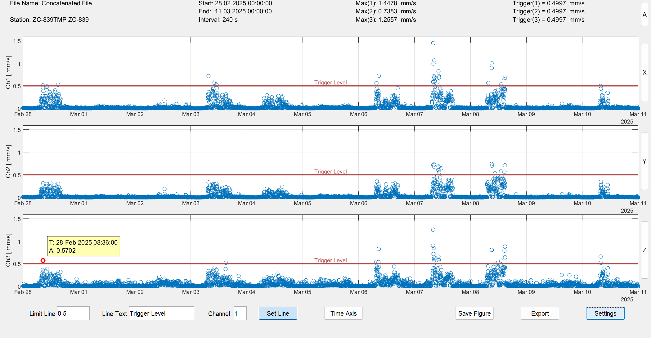 View3000 Peak Plot – Übersicht der Spitzenwerte über Zeit